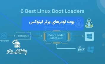 بهترین بوت لودرهای لینوکس: GRUB و Systemd-boot