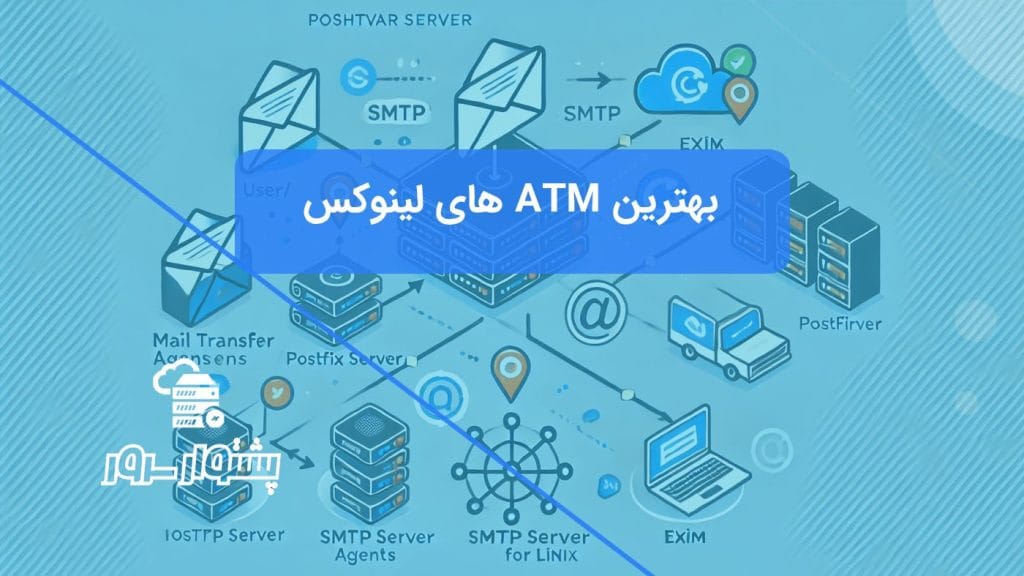 دیاگرام شماتیک فرآیند ارسال ایمیل با MTA، نشان‌دهنده نقش عامل انتقال نامه و بهترین MTA برای لینوکس.