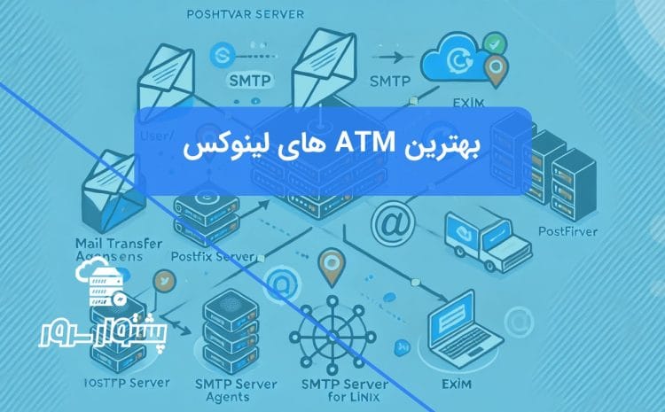 دیاگرام شماتیک فرآیند ارسال ایمیل با MTA، نشان‌دهنده نقش عامل انتقال نامه و بهترین MTA برای لینوکس.