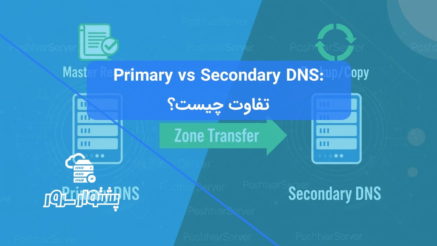 دیاگرام مقایسه تفاوت Primary و Secondary DNS که نقش سرور DNS اصلی و پشتیبان را در افزونگی و پایداری DNS نشان می‌دهد.