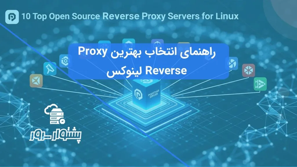 دیاگرام شماتیک از نحوه عملکرد یک سرور Reverse Proxy که ترافیک را بین کلاینت‌ها و سرورهای بک‌اند توزیع می‌کند، مرتبط با بهترین Reverse Proxy برای لینوکس.