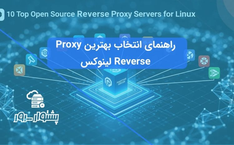 دیاگرام شماتیک از نحوه عملکرد یک سرور Reverse Proxy که ترافیک را بین کلاینت‌ها و سرورهای بک‌اند توزیع می‌کند، مرتبط با بهترین Reverse Proxy برای لینوکس.
