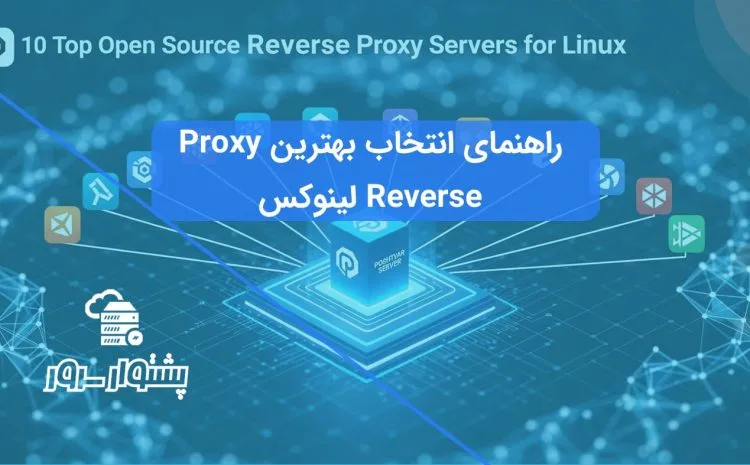 دیاگرام شماتیک از نحوه عملکرد یک سرور Reverse Proxy که ترافیک را بین کلاینت‌ها و سرورهای بک‌اند توزیع می‌کند، مرتبط با بهترین Reverse Proxy برای لینوکس.