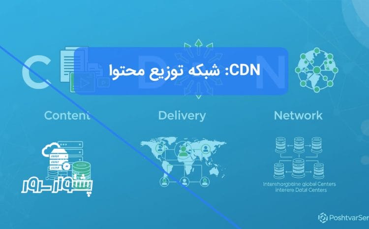 اینفوگرافیک نمایش‌دهنده مفهوم CDN (شبکه توزیع محتوا) با سه بخش محتوا، تحویل و شبکه، که نشان می‌دهد CDN چیست و چه کاربردی دارد.