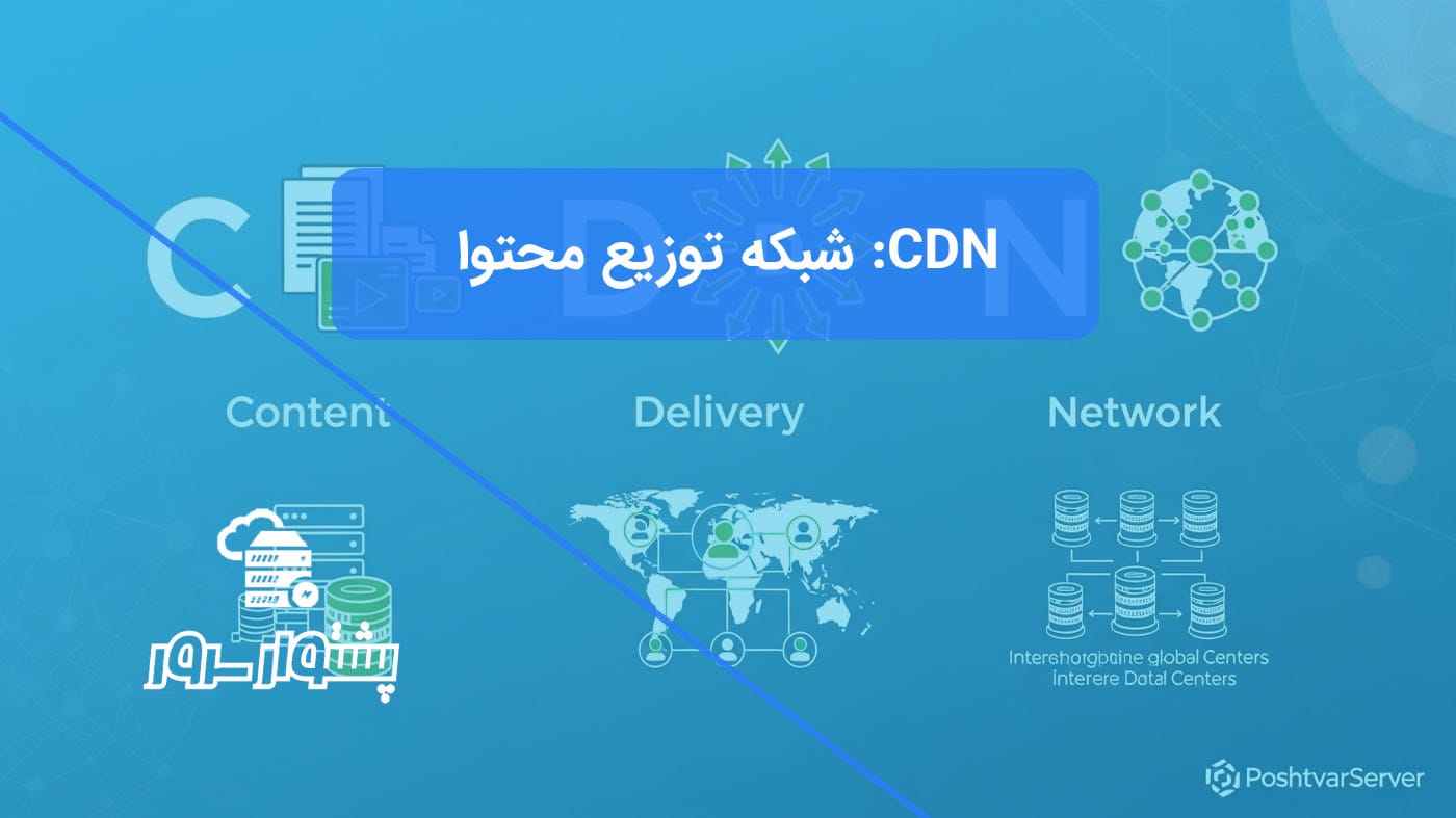 اینفوگرافیک نمایش‌دهنده مفهوم CDN (شبکه توزیع محتوا) با سه بخش محتوا، تحویل و شبکه، که نشان می‌دهد CDN چیست و چه کاربردی دارد.