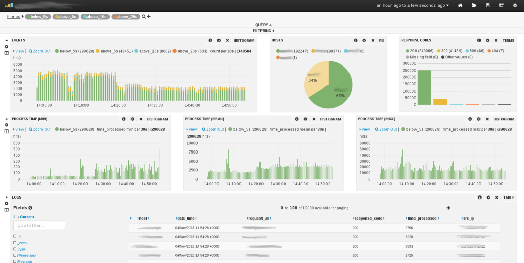 Logstash: Collect, Parse, and Transform Logs 