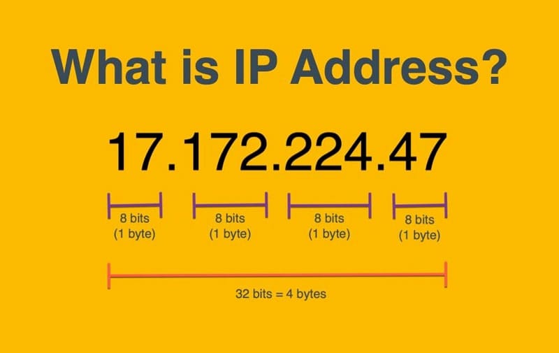 "ساختار یک آدرس IP شامل ارقام جداشده با نقطه، با مقادیر بین 0 تا 255"