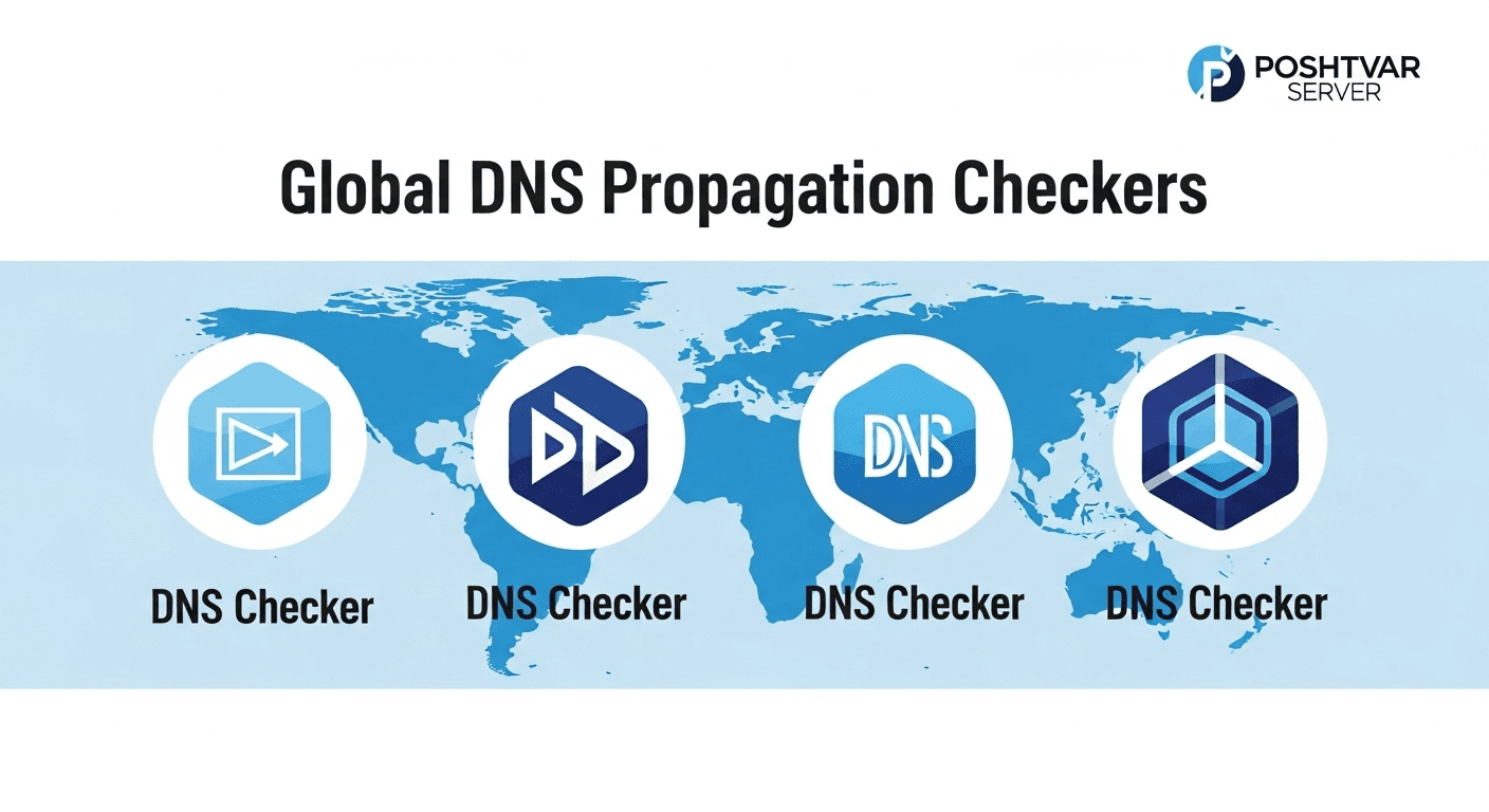 اینفوگرافیک معرفی ابزارهای بررسی انتشار DNS جهانی مانند Constellix، DNS Checker، whatsmydns.net و MX Toolbox.