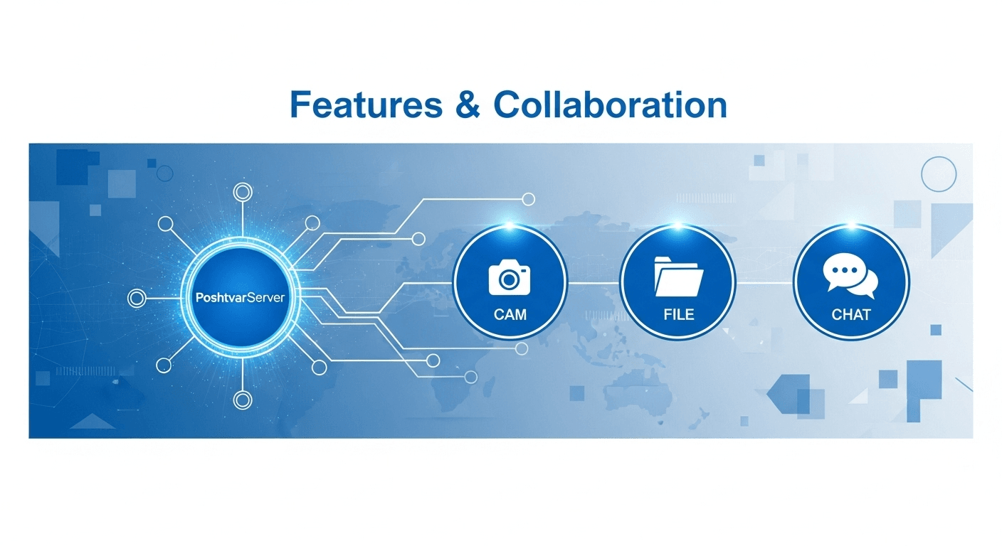 اینفوگرافیک نمایشدهنده ویژگیهای همکاری مانند دوربین، فایل و چت، برای مقایسه AnyDesk و RDP.