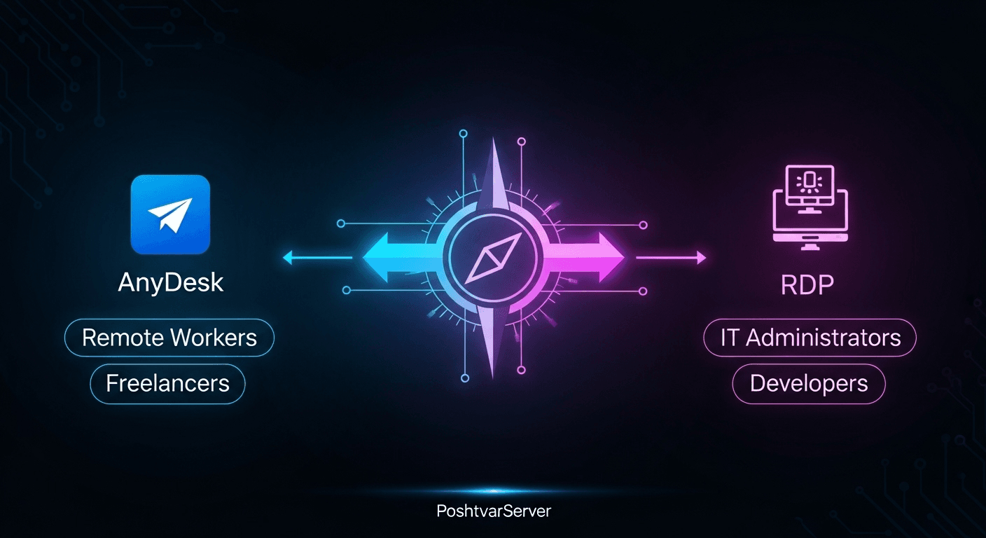 اینفوگرافیک راهنمای انتخاب بین AnyDesk و RDP بر اساس نوع کاربر، بخشی از مقایسه AnyDesk و RDP.