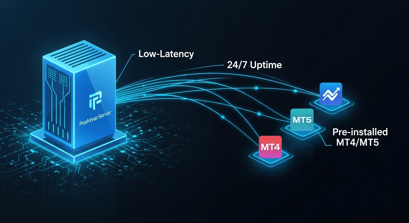 تصویر یک سرور مجازی فارکس با لوگوی پشتوار سرور و نمادهای تأخیر کم و آپتایم ۲۴/۷، نشان‌دهنده مزایای VPS فارکس پشتوار سرور برای استفاده از سیگنال فارکس.
