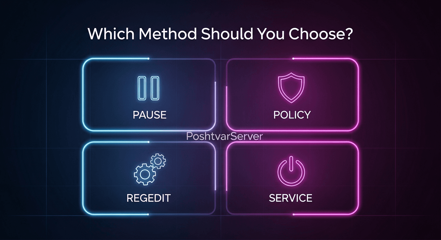 ماتریس تصمیمگیری برای انتخاب روش غیرفعال کردن آپدیت ویندوز ۱۰ شامل Pause، Policy، Regedit و Service.