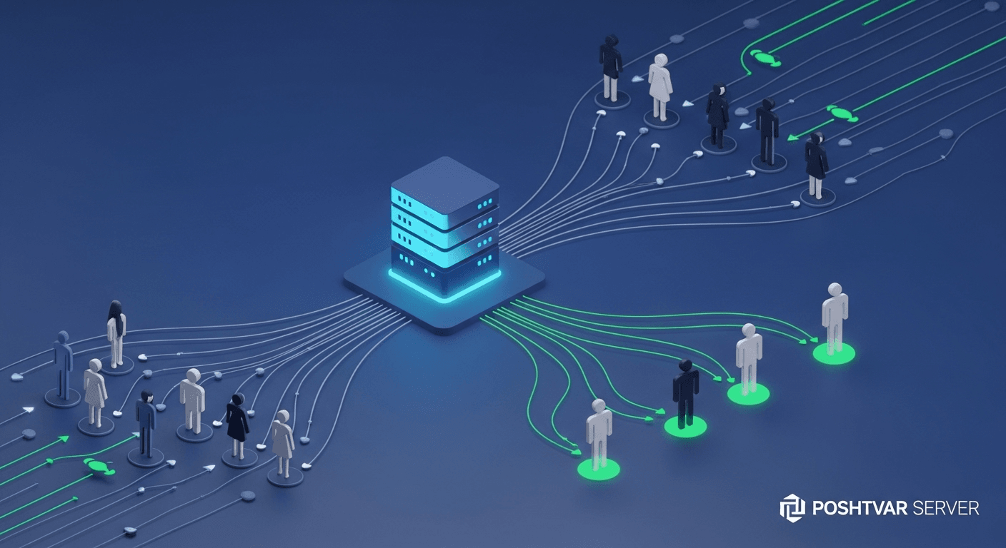 تصویر مفهومی از برنامه همکاری در فروش (Affiliate Program) که یک شبکه از شرکا در حال جذب ترافیک وبسایت برای یک سرور مرکزی هستند.