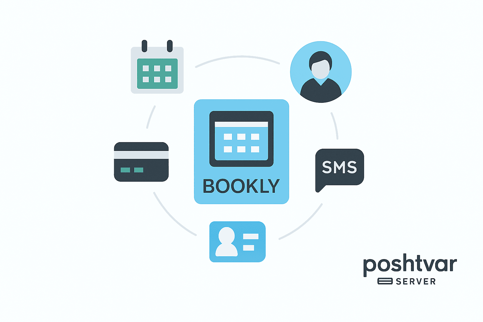 اینفوگرافیک ویژگیهای اصلی افزونه بوکلی شامل تقویم، مدیریت کارکنان و پرداخت آنلاین
