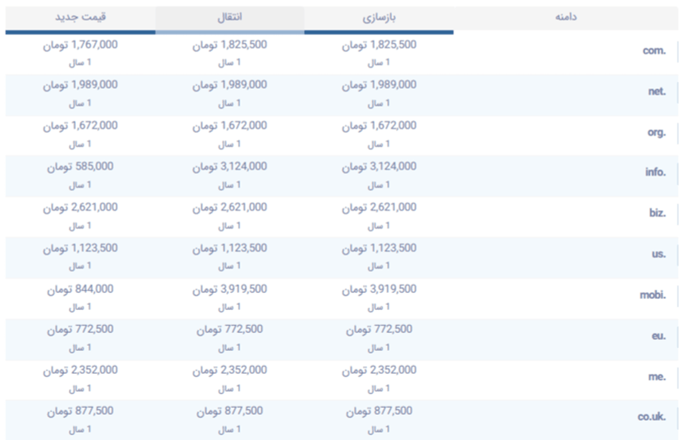 اسکرینشات از لیست قیمتهای پسوند دامنه (TLD) در وبسایت پشتوار سرور برای ثبت دامنه.