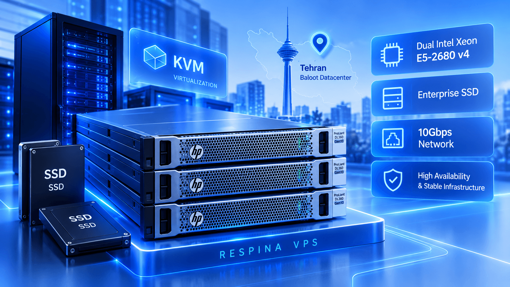 زیرساخت سرور مجازی رسپینا با HP ProLiant Gen9، پردازنده Dual Xeon E5-2680 v4 و SSD