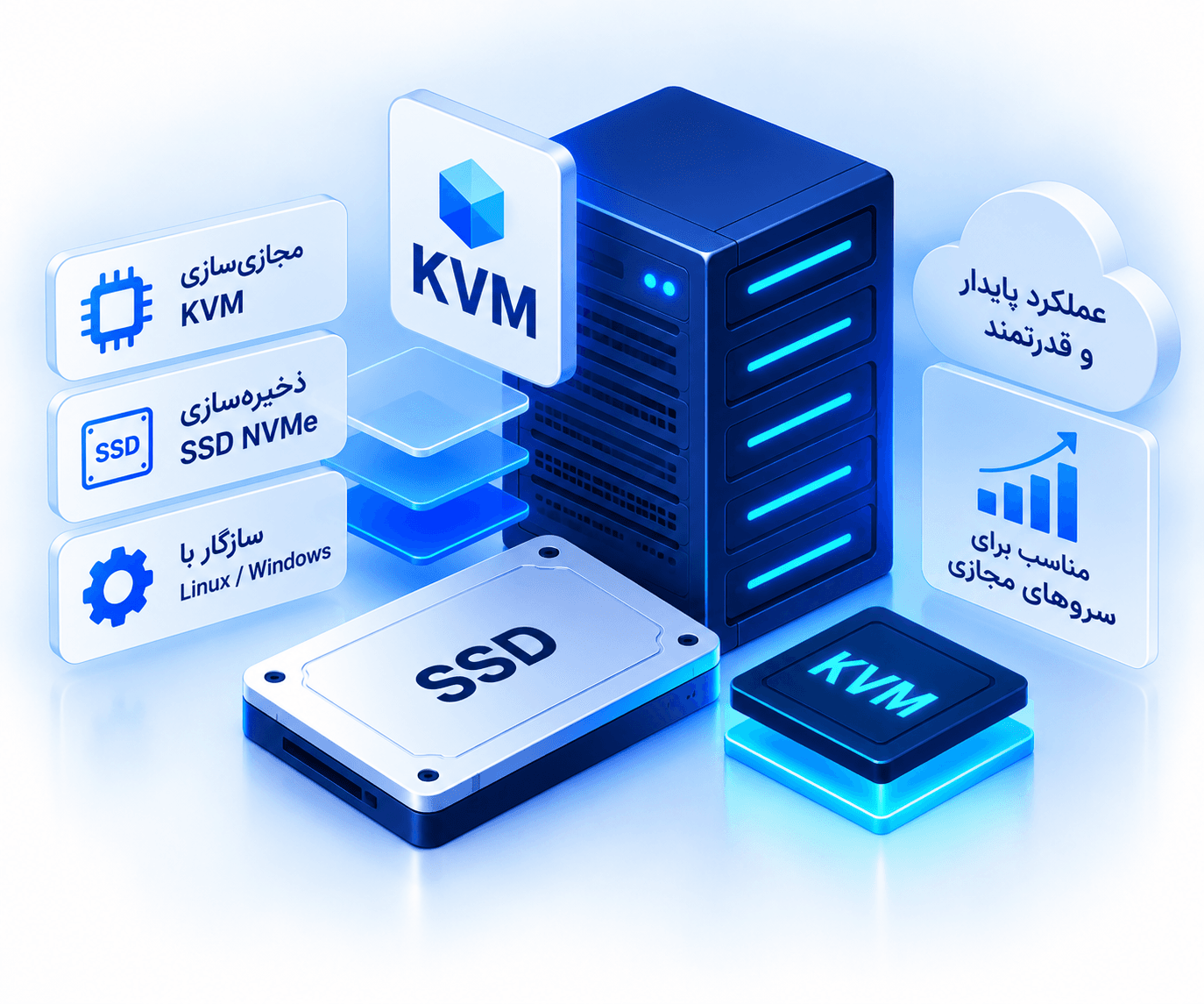 زیرساخت KVM و SSD سرور مجازی رسپینا روی سرور HP ProLiant Gen9