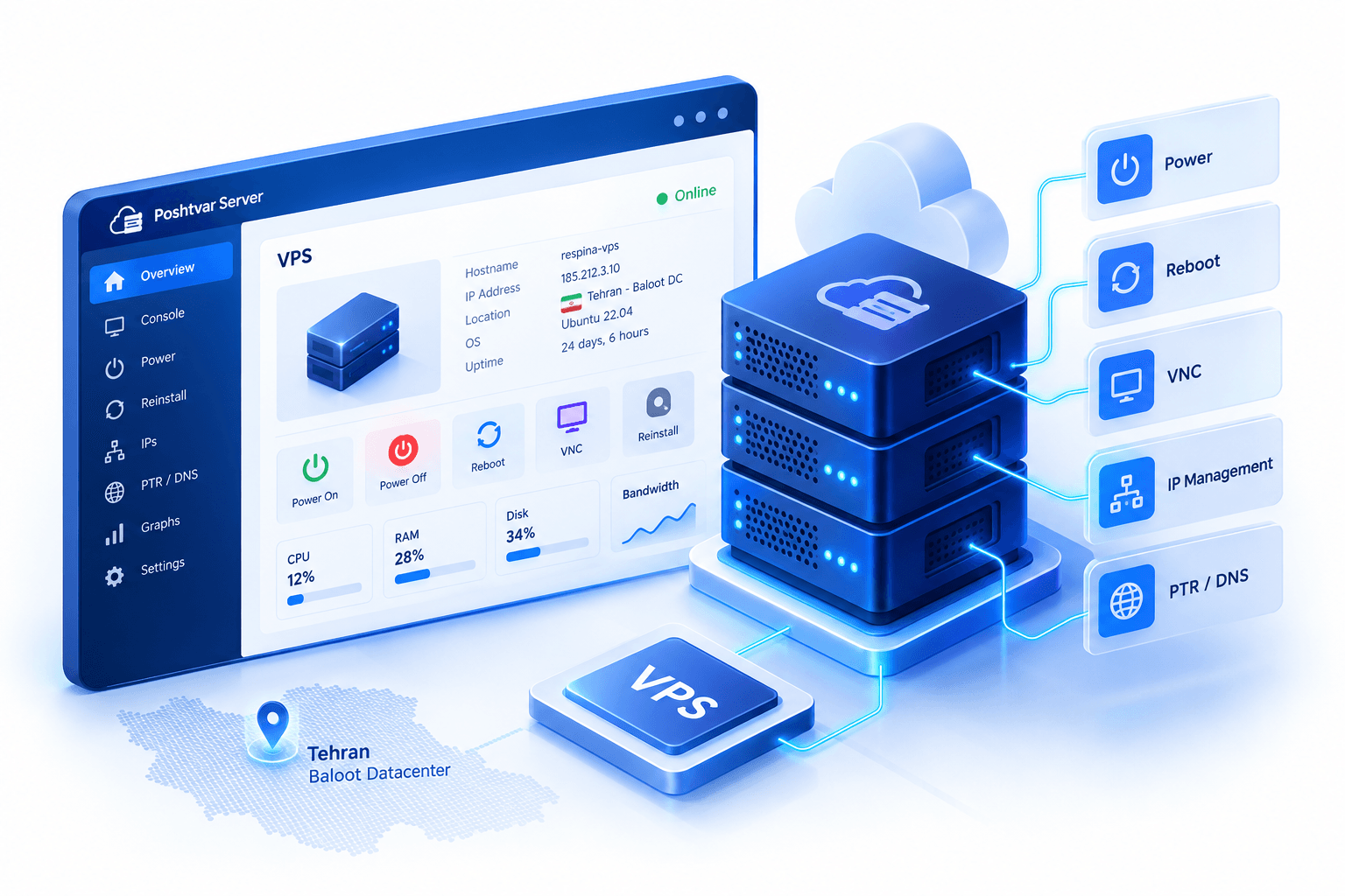 پنل مدیریت سرور مجازی رسپینا با امکانات Reboot، VNC، مدیریت IP و PTR